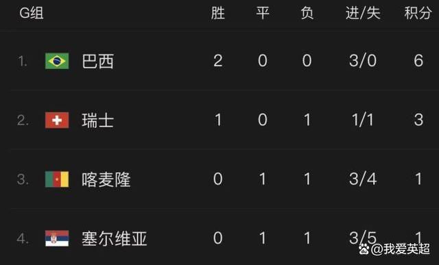 纯真仁慈的女主人公（陈梦曦）踏进了巴望已久的斑斓高中校园。蛮横玩皮的男主人公（陆晨）对陈梦曦一见钟情，由于李子轩是陈梦曦的同桌，并且他与陈梦曦、梁燕形影不离，所以陆晨对李子轩成心见。陆晨与他伴侣们常常整蛊欺侮李子轩，一次在操场上陆晨和他伴侣一路把李子轩给揍了。仁慈乐于助人的陈梦曦与梁燕知道后，决议帮忙他们化解矛盾，经由过程接触与领会，陆晨与李子轩及陈梦曦、梁燕之间的友情逐步构成。一天晚上，梁燕往加入伴侣的生日晚会后，被人绑架了，陆晨与陈梦曦、李子轩及他的几个伴侣拿钱往解救梁燕，他们与劫匪打了起来，他们全数
